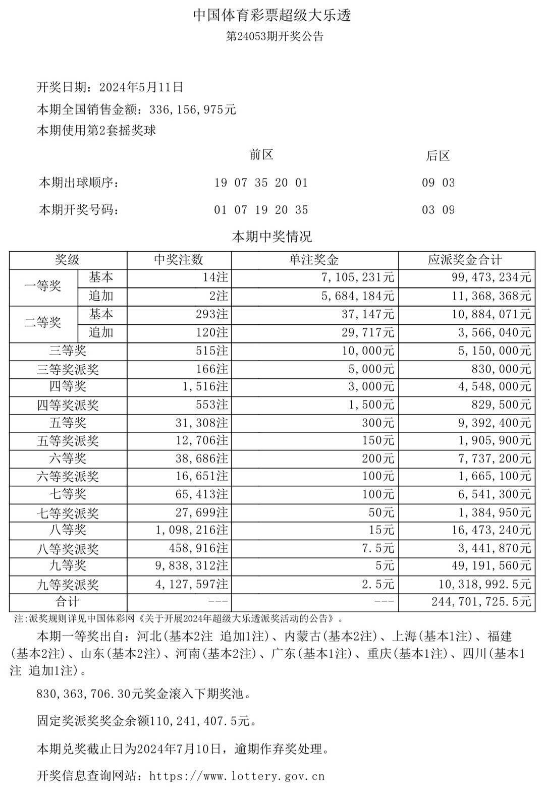 体彩大乐透开奖结果 开奖号码体彩大乐透开奖结果揭晓-第1张图片