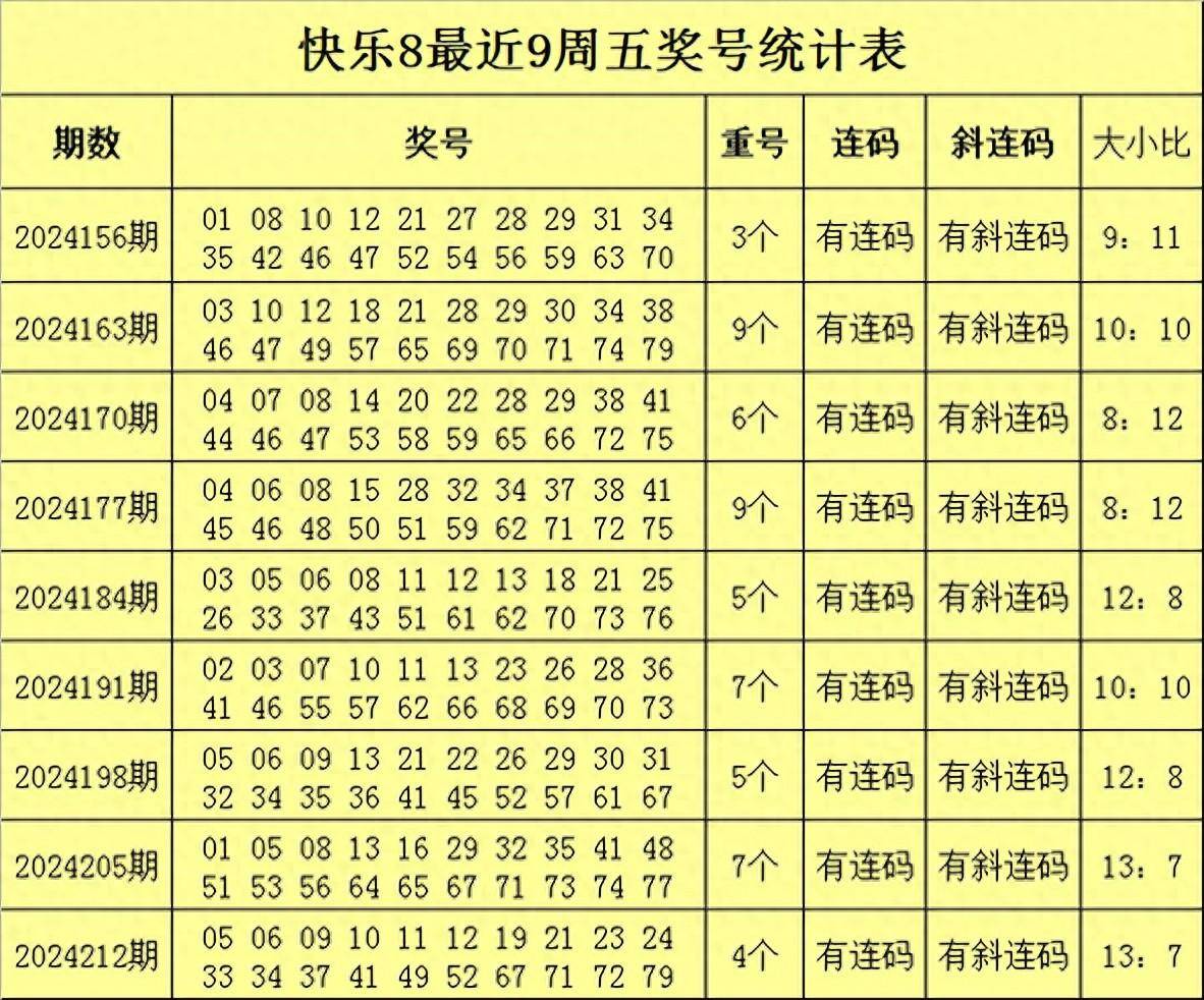 今天晚上快乐8开奖号码是多少