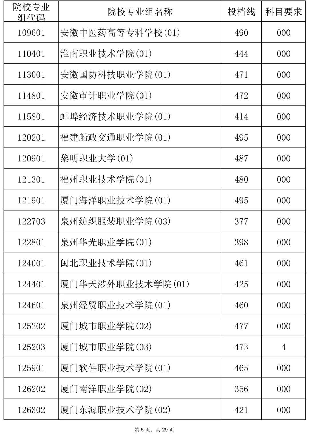海南有大专的学校有哪些学校海南有大专学校有哪些-第2张图片