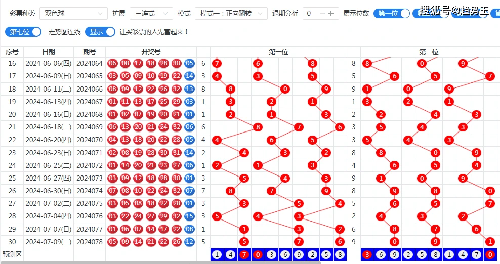 最新双色球开奖走势图最新双色球开奖走势图分析-第2张图片