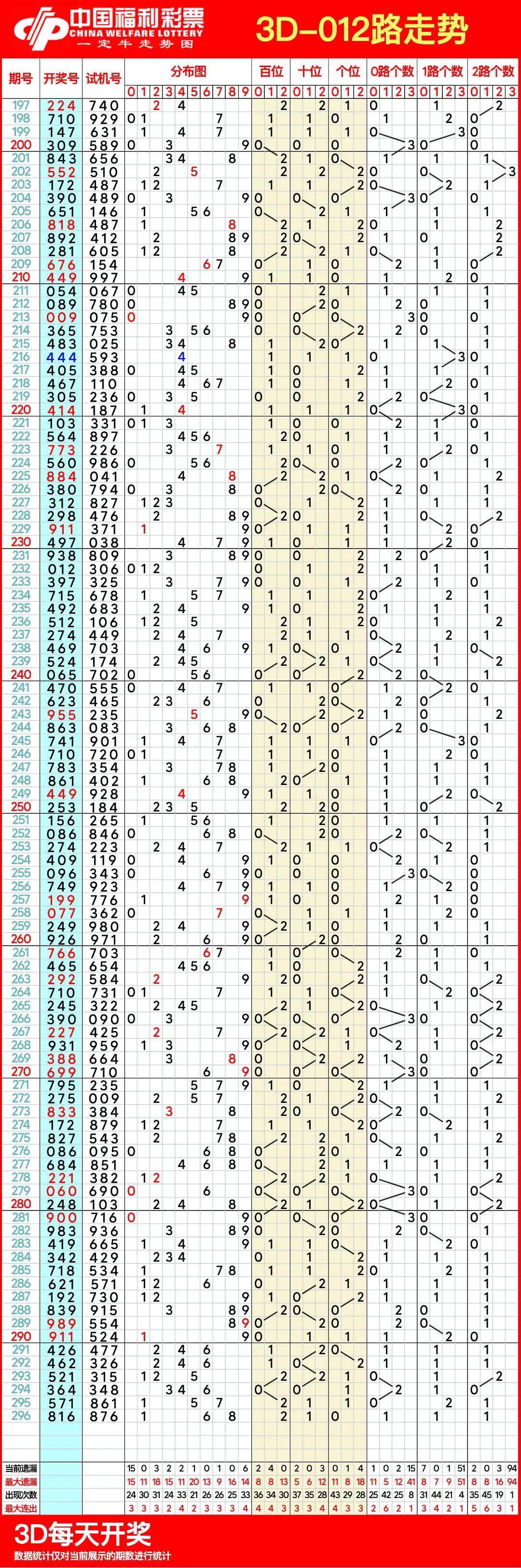 3d走势图带连线专业版老版3D走势图带连线专业版老版，深度解读与实战应用