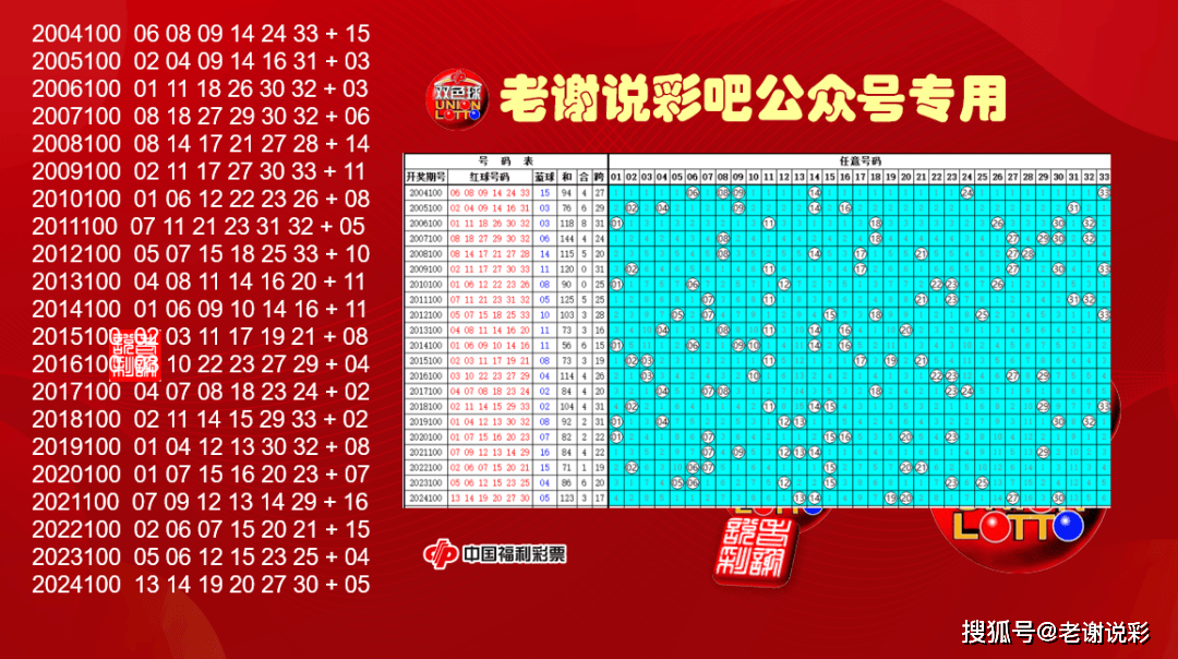 双色球最近100期开奖号双色球最近100期开奖号分析-第1张图片