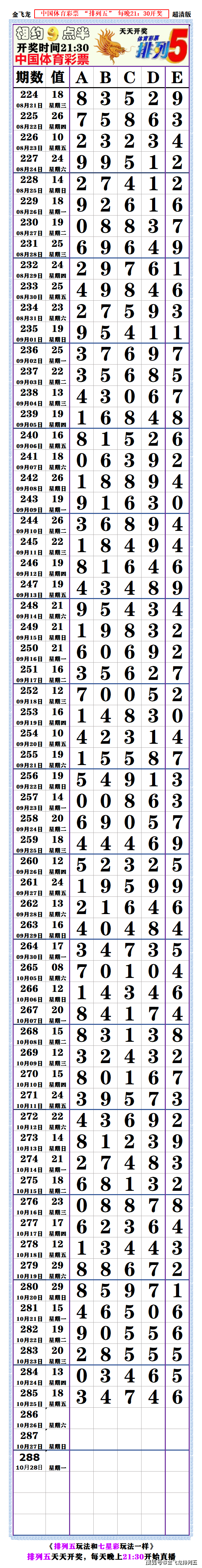 排列5最新开奖信息排列5最新开奖信息-第2张图片