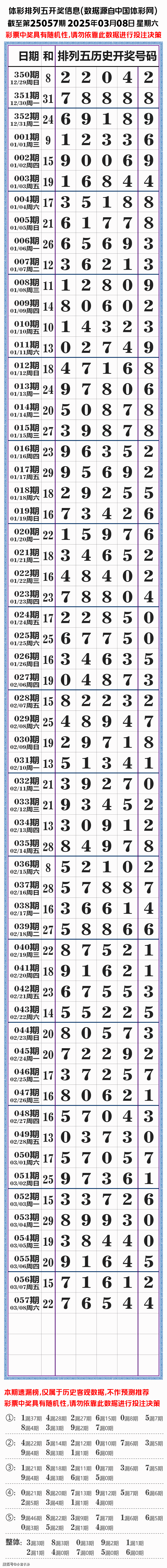 排列五开奖结果揭晓