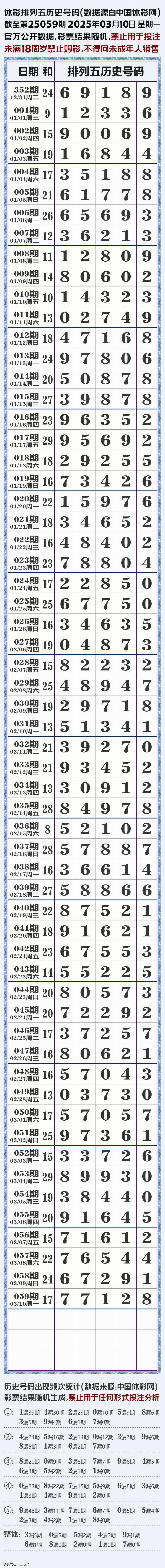 今晚排列五开奖结果揭晓-第2张图片
