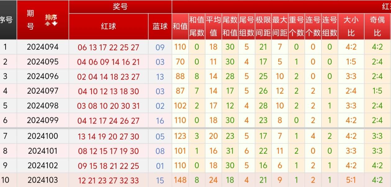 双色球预测100%中，神秘预测与彩民策略