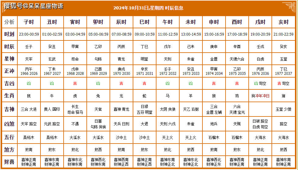 2024年5月黄道吉日查询表2024年5月黄道吉日查询-第3张图片