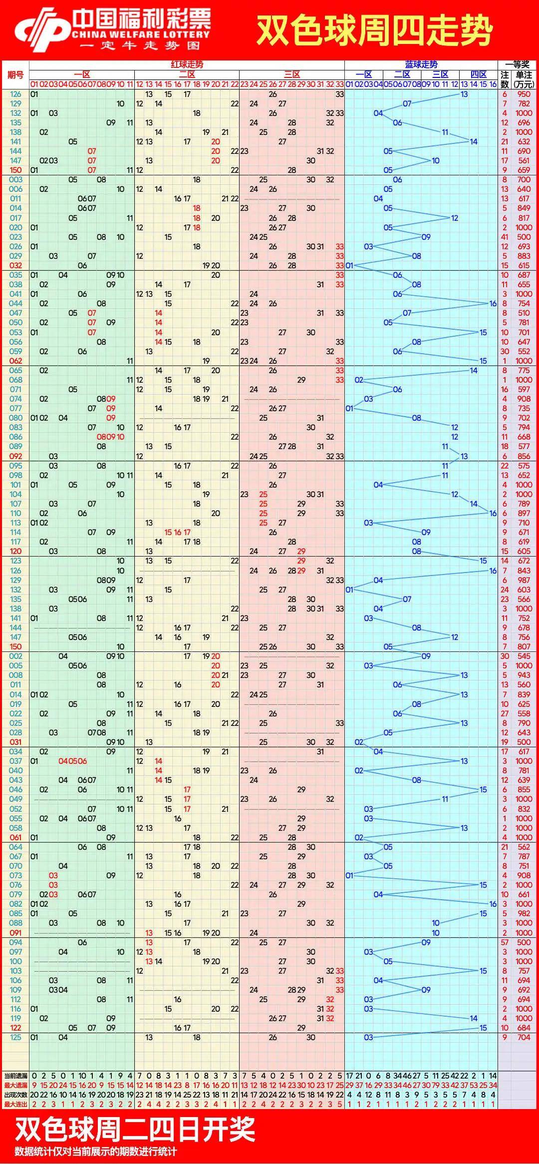 今天11选五开奖走势图分析