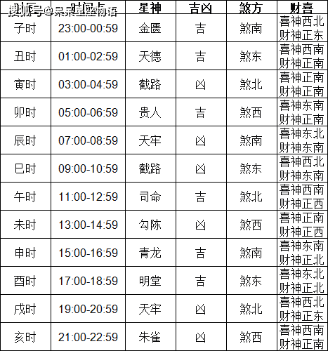 2024年1月1日黄道吉日查询