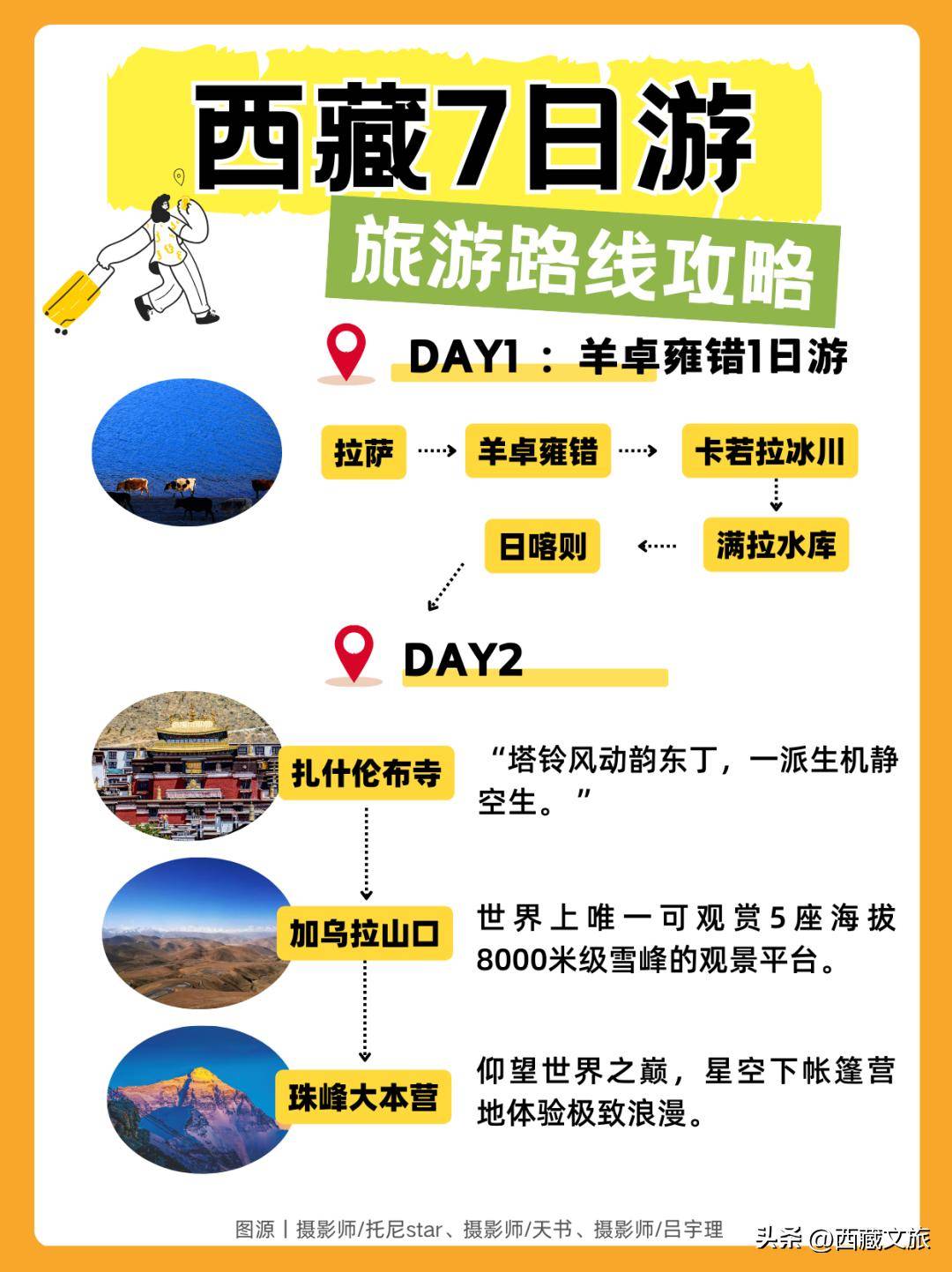 到西藏坐火车旅游一般需要多少费用西藏之旅，探寻神秘之地