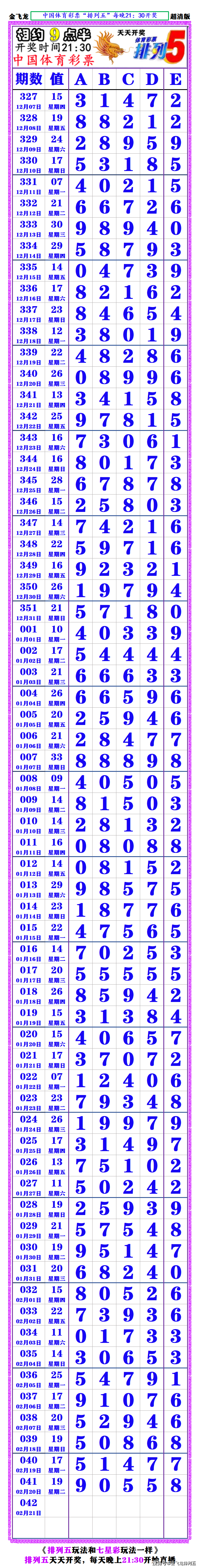 最新七星彩开奖信息最新七星彩开奖信息-第3张图片