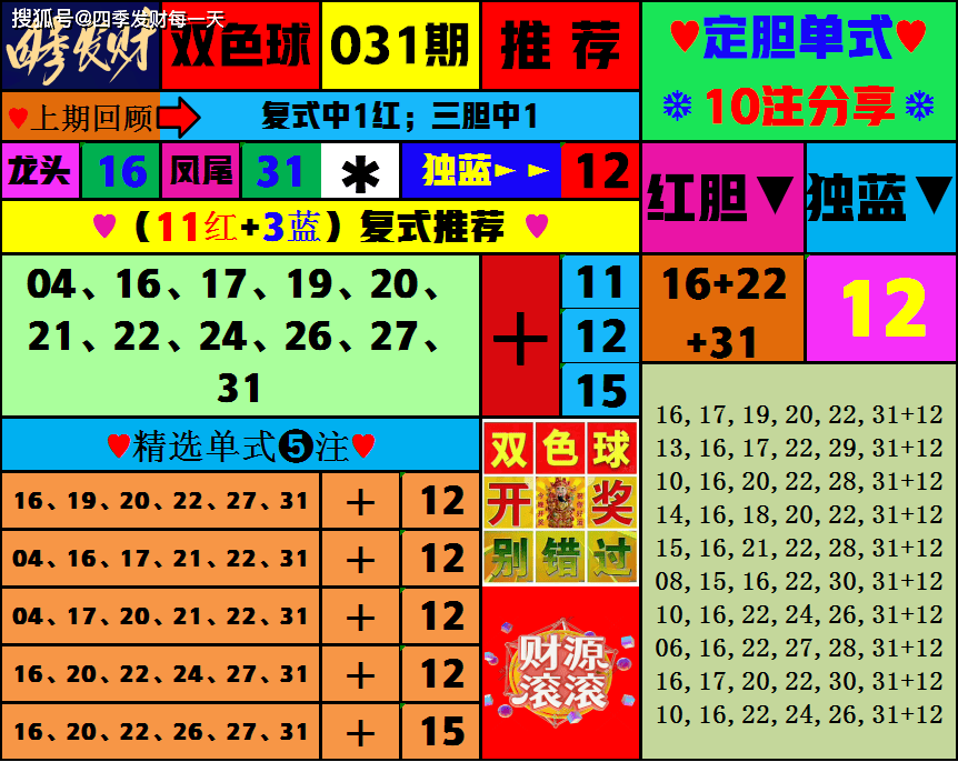 双色球2024031期开奖结果揭晓-第3张图片
