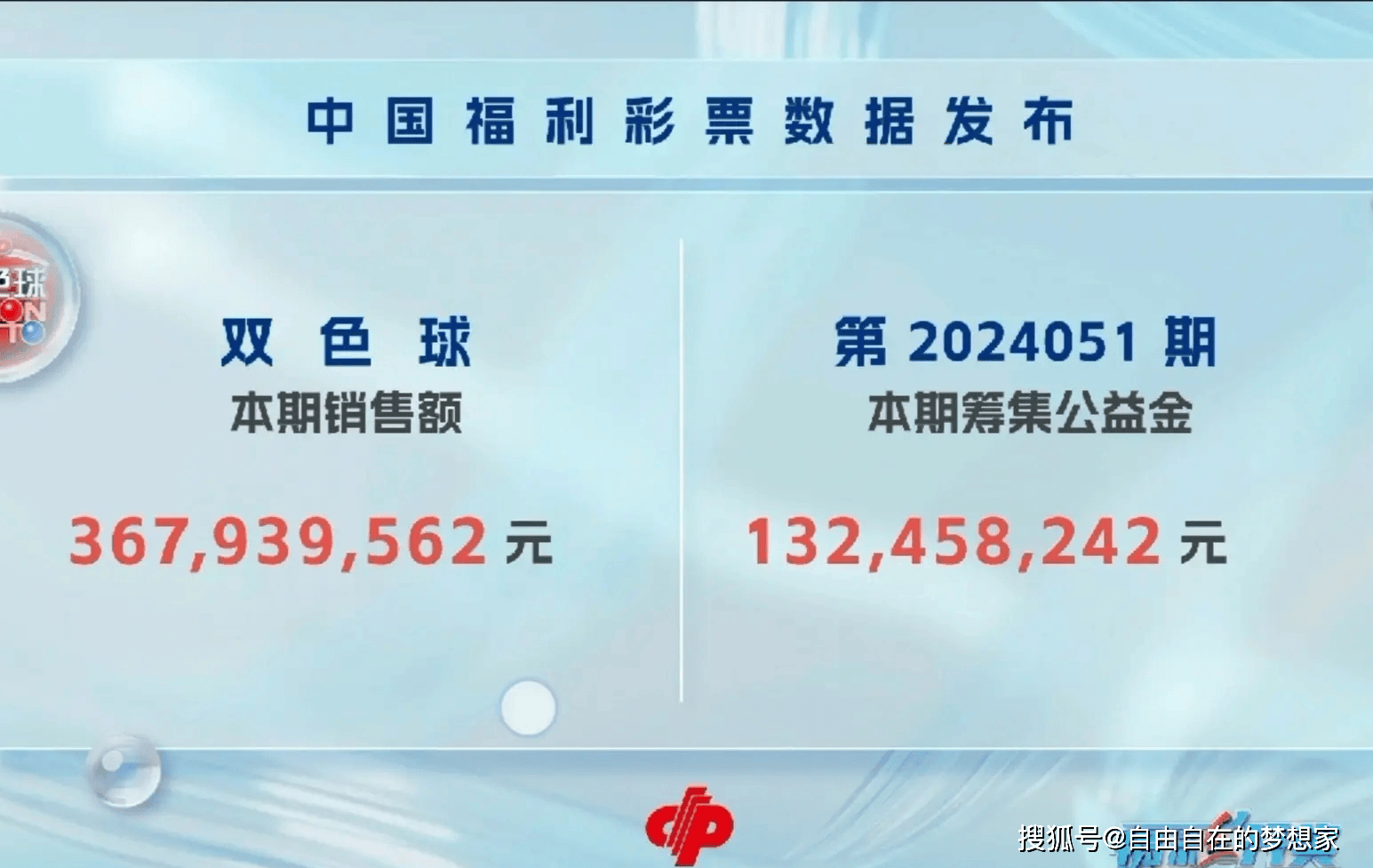 今晚必出号码第51期双色球今晚必出号码-第3张图片