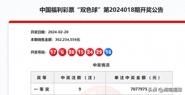 双色球开奖结果揭晓，42号彩票-第2张图片