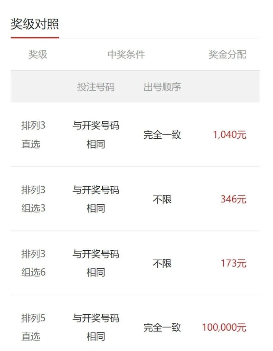排列五今晚开奖结果揭晓-第2张图片