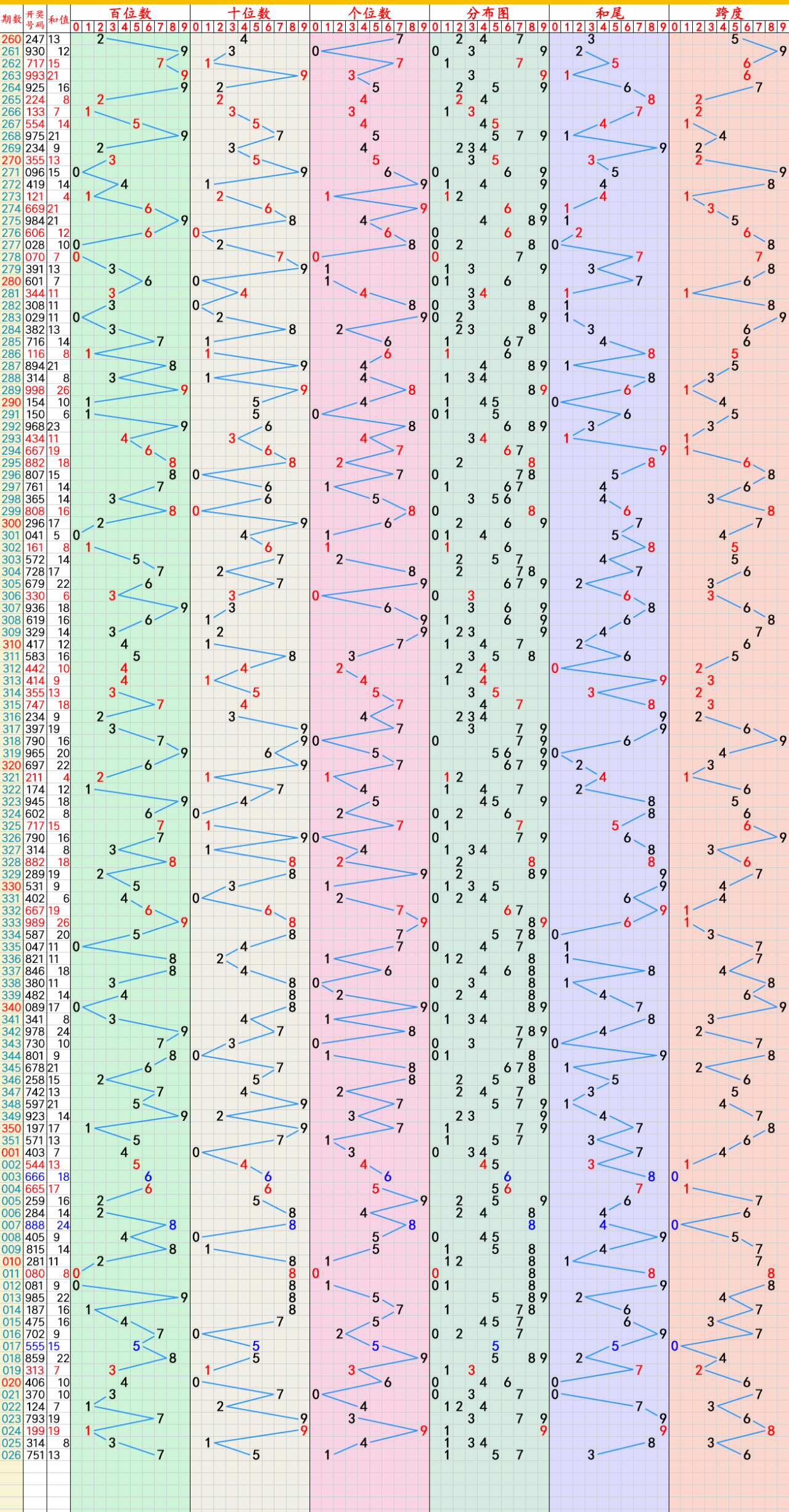 大乐透走势图新浪最新大乐透走势图新浪文章-第1张图片