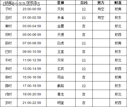 2024年1月18日黄道吉日查询老黄历2024年1月18日黄道吉日查询