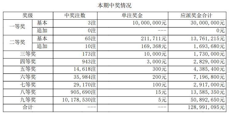 今晚大乐透开奖结果揭晓