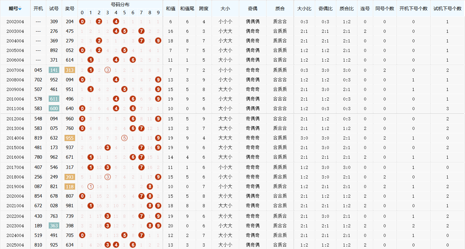 福彩3d开奖结果揭晓