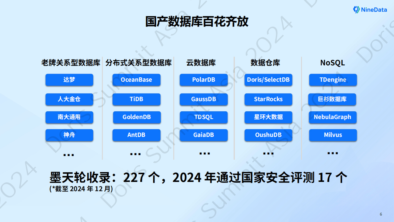 Oracle 9i，引领企业数字化转型的新篇章