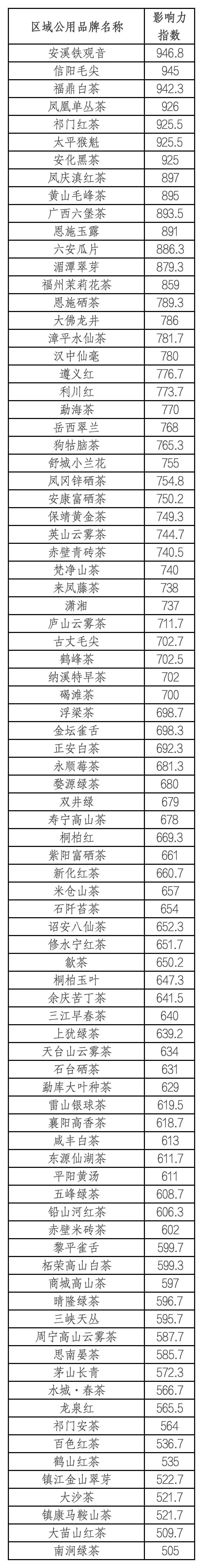 茶叶市场行情怎么样茶叶市场行情分析-第3张图片