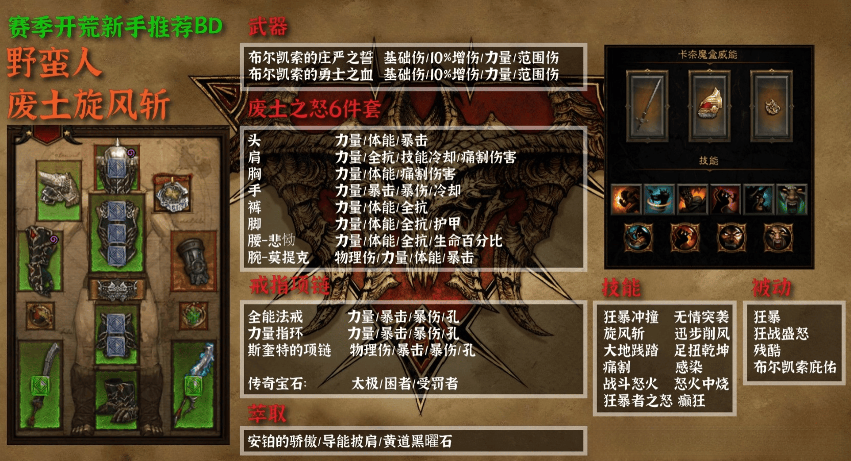 暗黑破坏神3装备等级解析