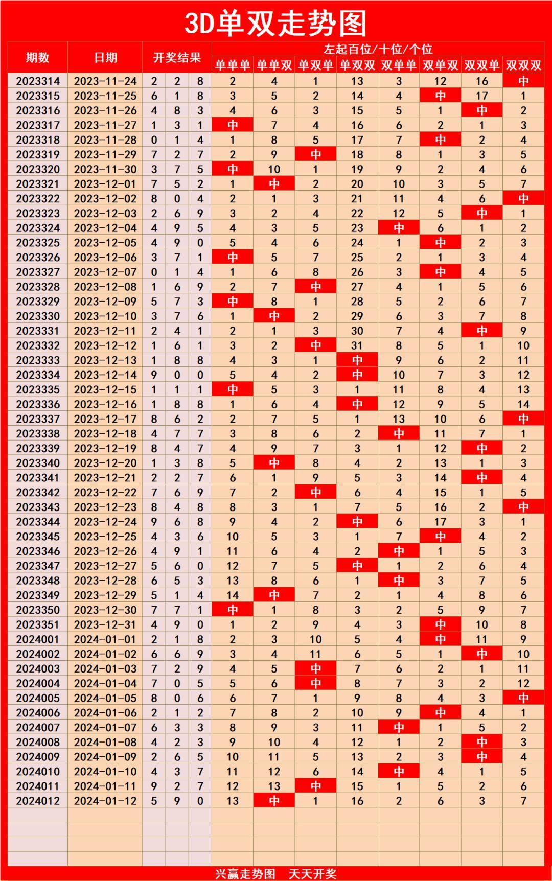 排列五综合版走势图彩经网