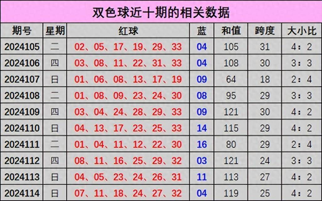 双色球预测最准确人双色球预测最准确人