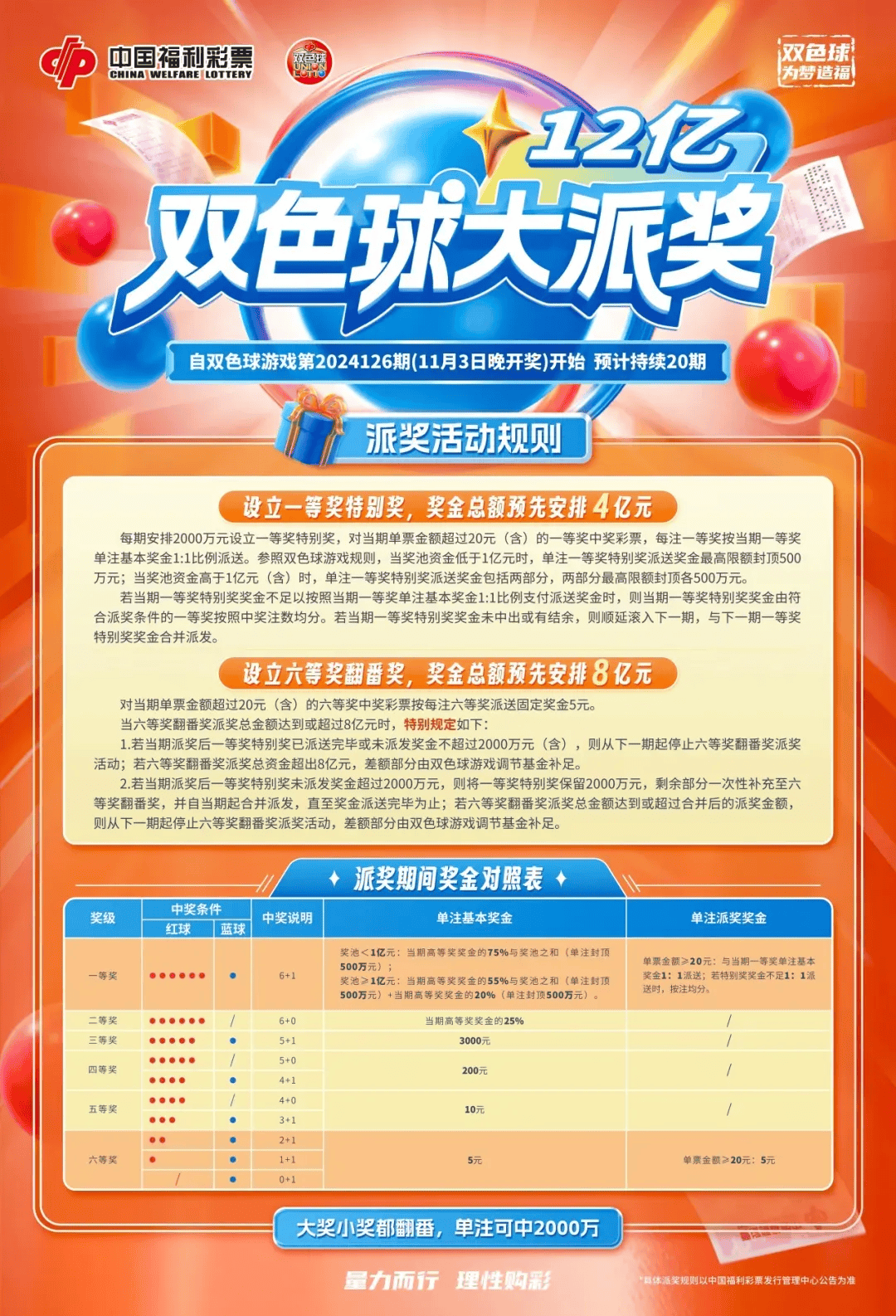 2023年2月7期双色球开奖结果揭晓