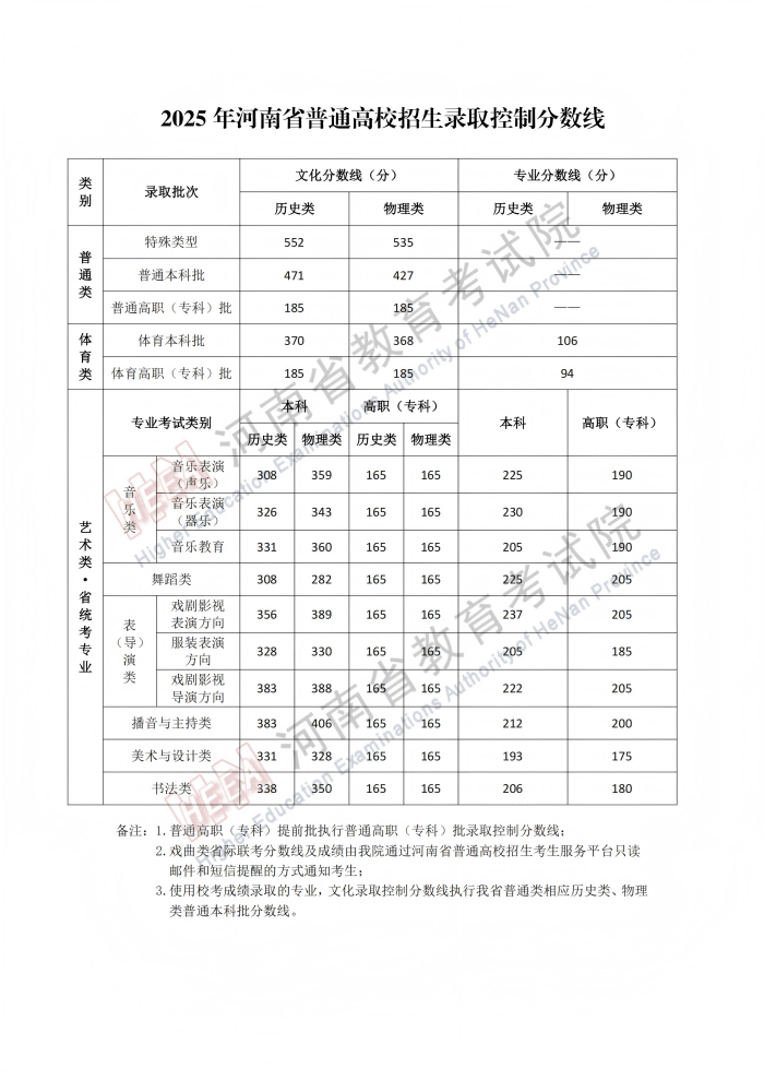 2020年高考分数线下降了多少2020年高考分数线下降，机遇与挑战并存-第3张图片