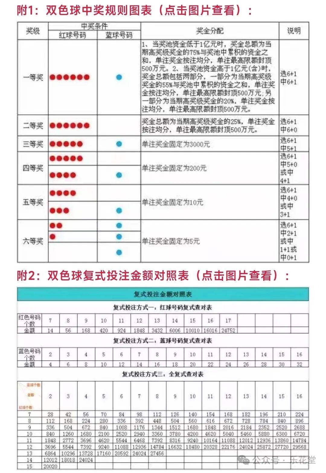 双色球开奖结果号码双色球开奖结果号码揭晓