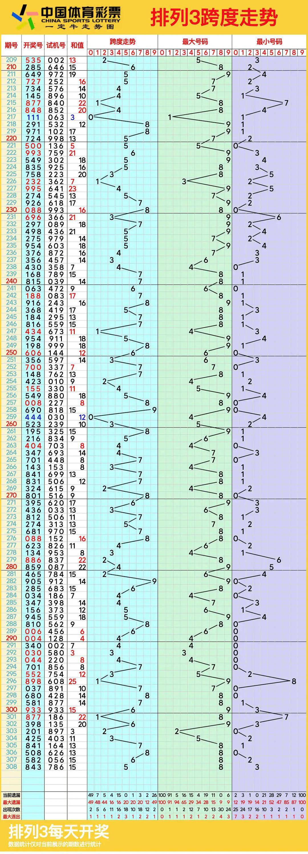 浙江11选五5开奖走势图结果浙江11选五5开奖走势图一定牛