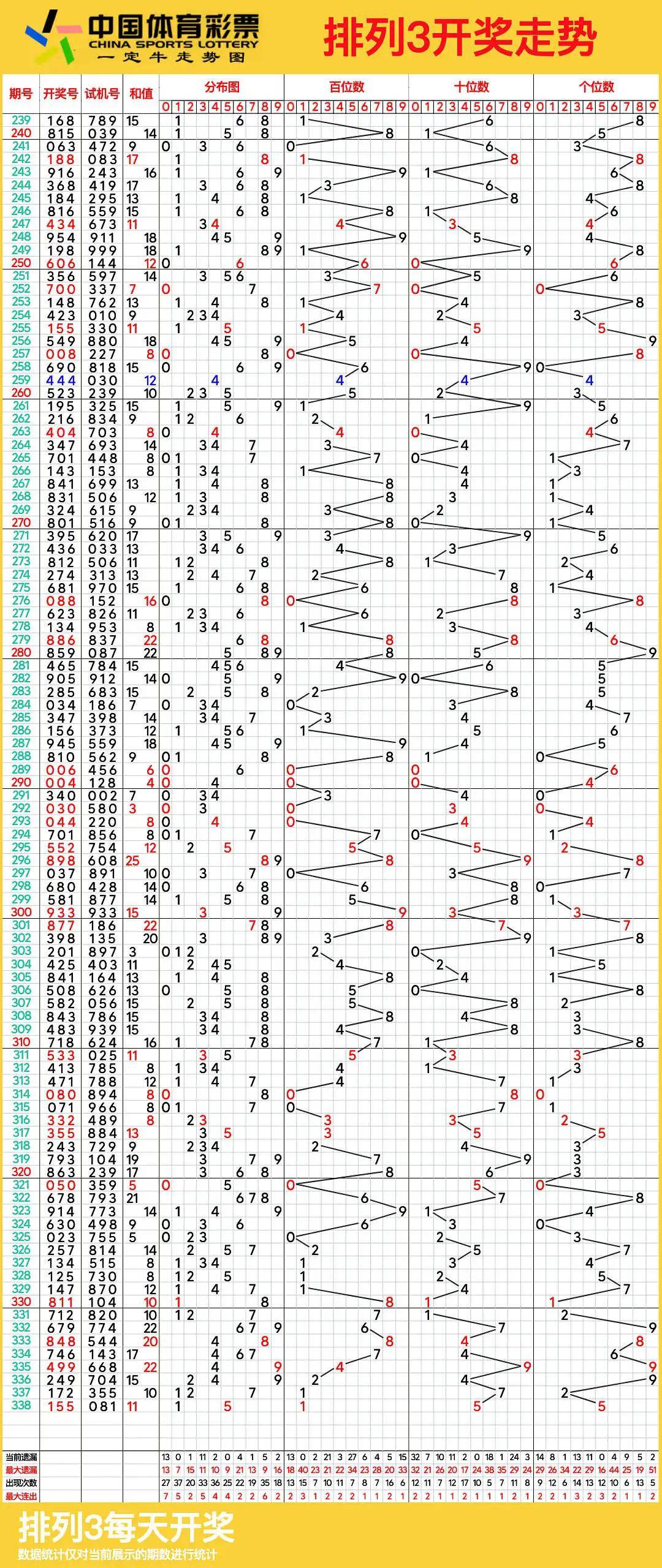浙江快乐12开奖走势图一定牛网站浙江快乐12开奖走势图一定牛-第2张图片