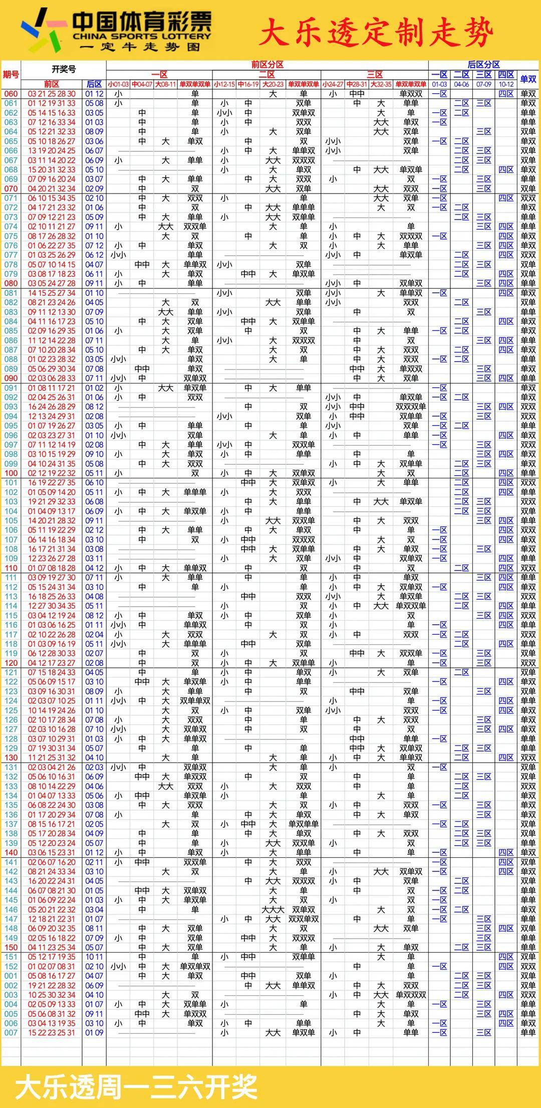 大乐透走势图新浪爱彩中奖规则查询大乐透走势图新浪爱彩中奖规则解读-第2张图片