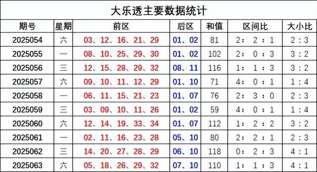 大乐透十大最准专家大乐透十大最准专家推荐