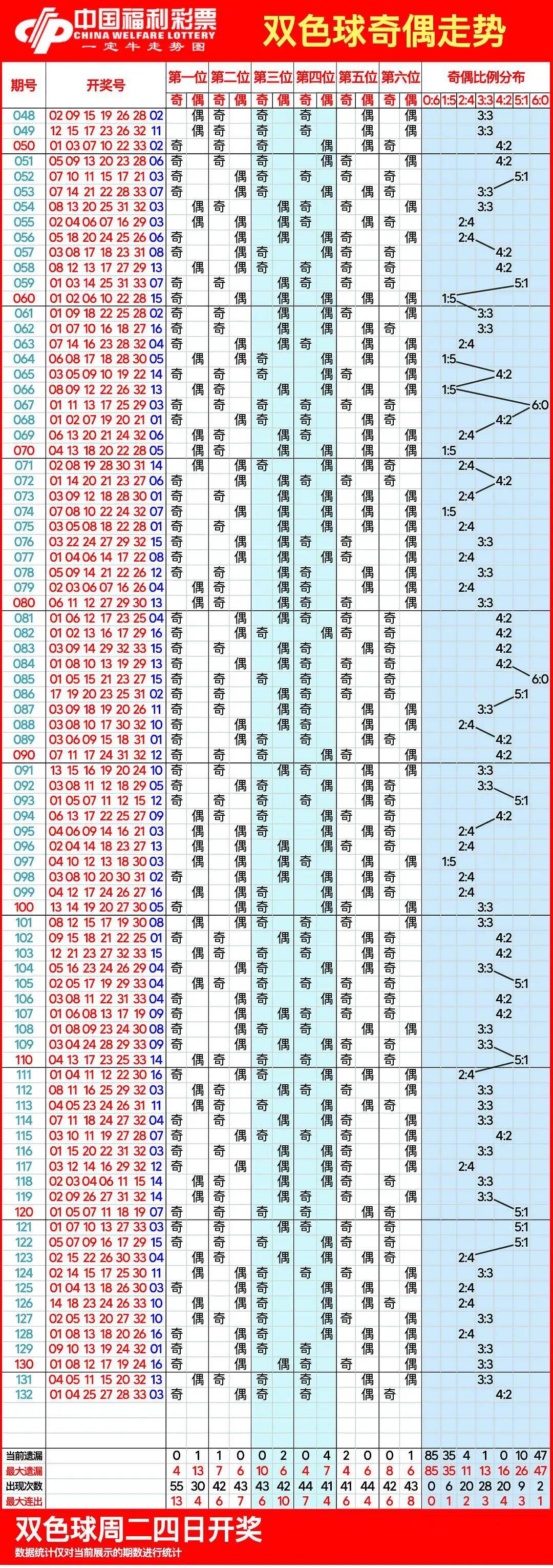 双色球基本走势图带连线图彩经网双色球基本走势图表图网介绍