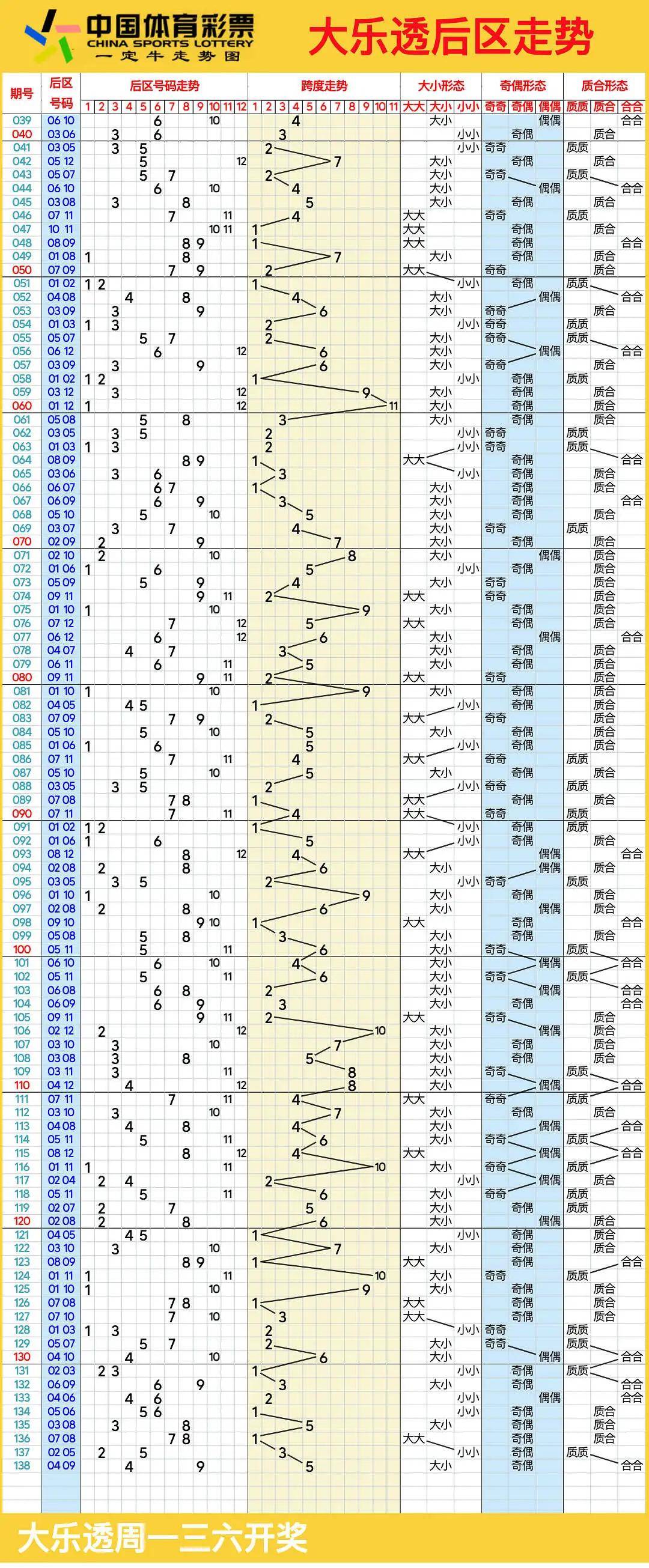 大乐透走势图新浪最新大乐透走势图新浪最新分析-第2张图片