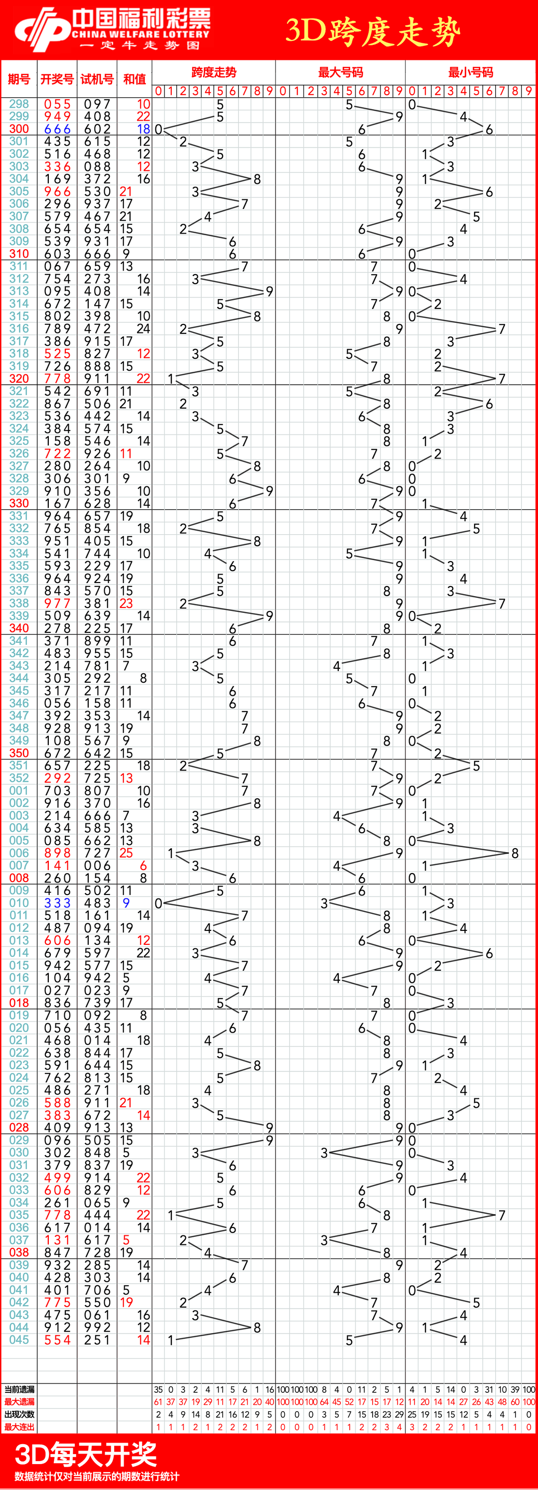 3d带连线专业版牛彩网3D带连线专业版，引领数字化时代的新篇章-第2张图片