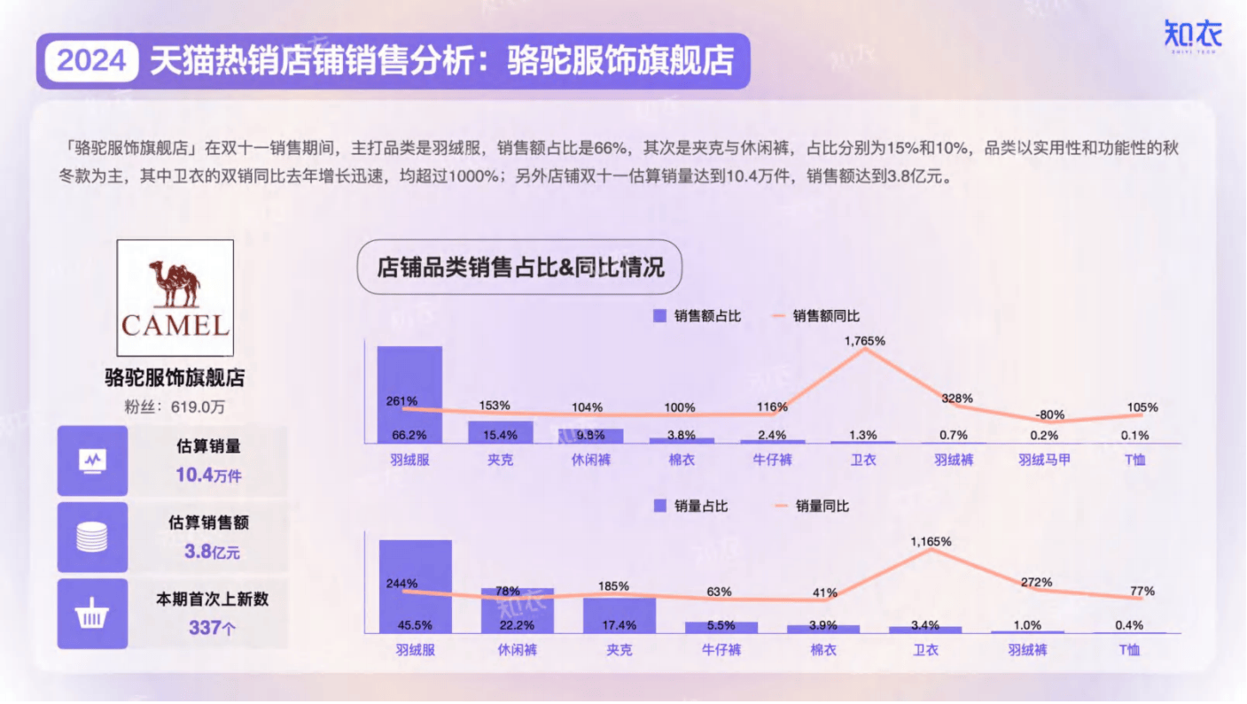 2019年双十一天猫销售额2019年双十一天猫销售额盛大揭幕