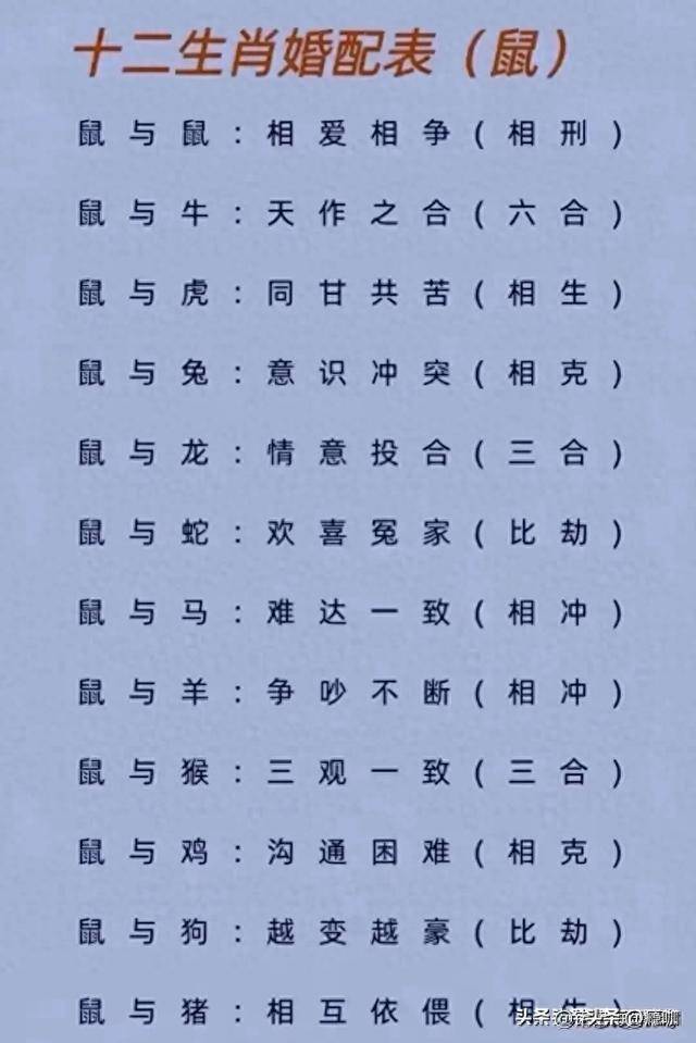 2020生肖号码表图十二生肖关于2020生肖号码波色表图