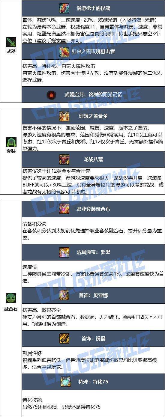 dnf男漫游刷图加点最新DNF男漫游刷图加点攻略-第3张图片