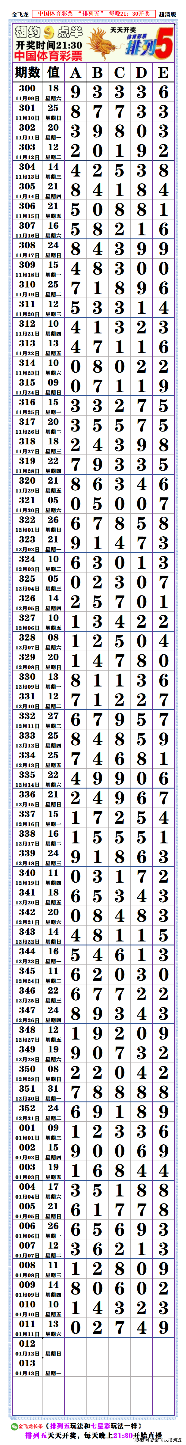 今天排列5开奖号码结果揭晓-第2张图片