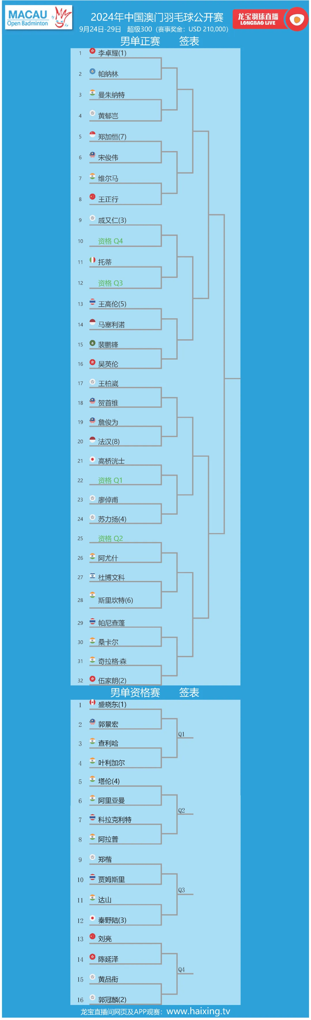 澳门2024开奖结果查询