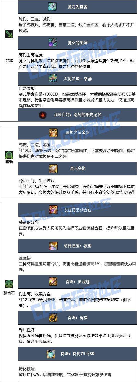 dnf格斗家散打装备DNF格斗家散打，技巧与策略-第2张图片