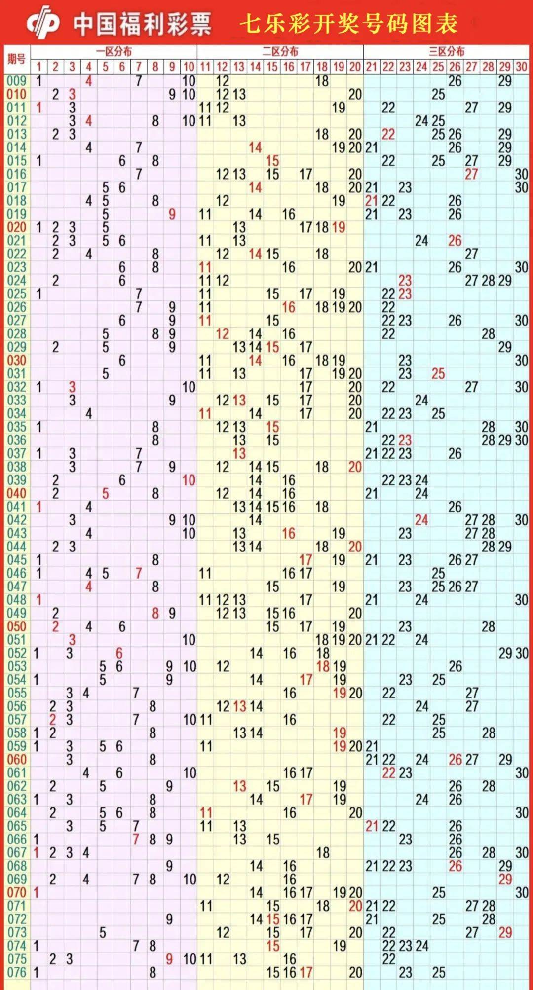 双色球基本走势图最新开奖结果双色球基本走势图最新开奖结果分析