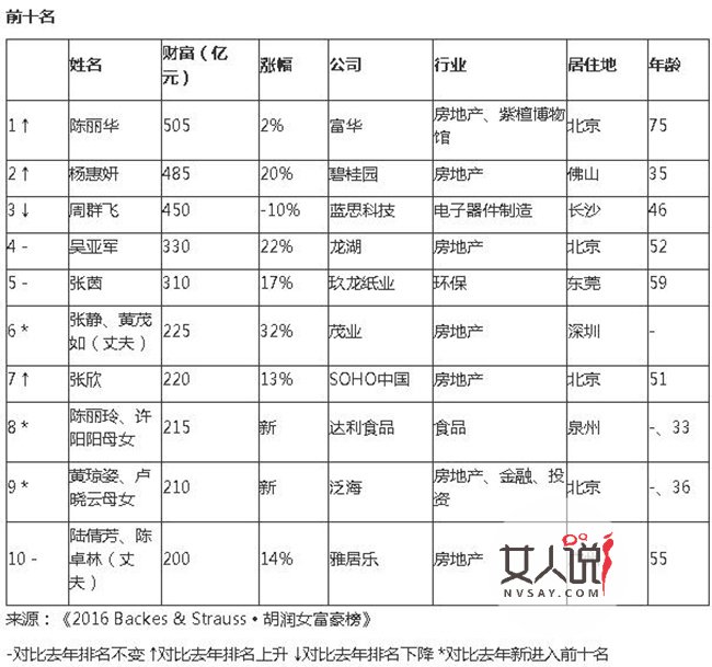 富婆交友网站电话号码大全免费富婆交友网，揭开富婆背后的神秘世界-第3张图片