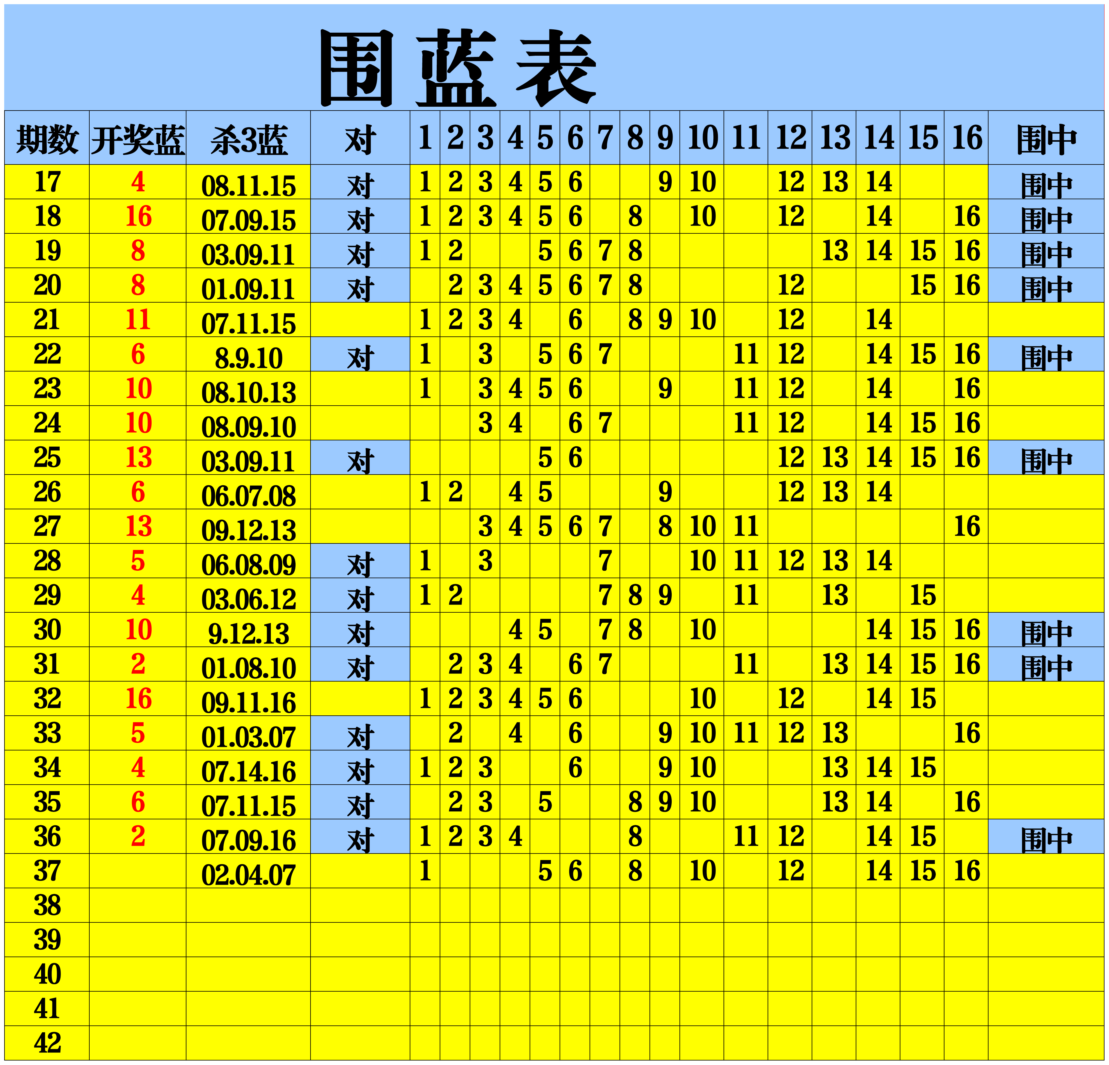 双色球开奖时间结果揭晓