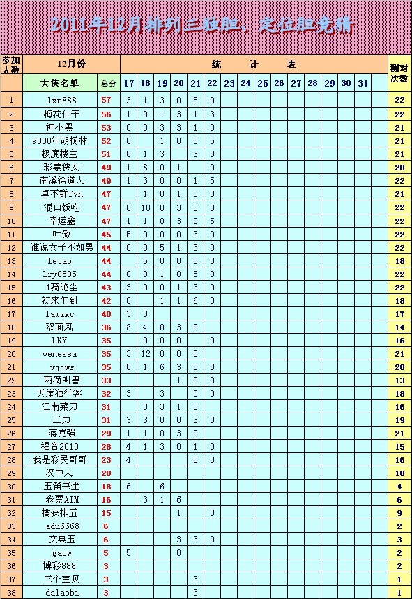 排列三基本走势图新浪网200期彩吧助手排列三基本走势图新浪网200期