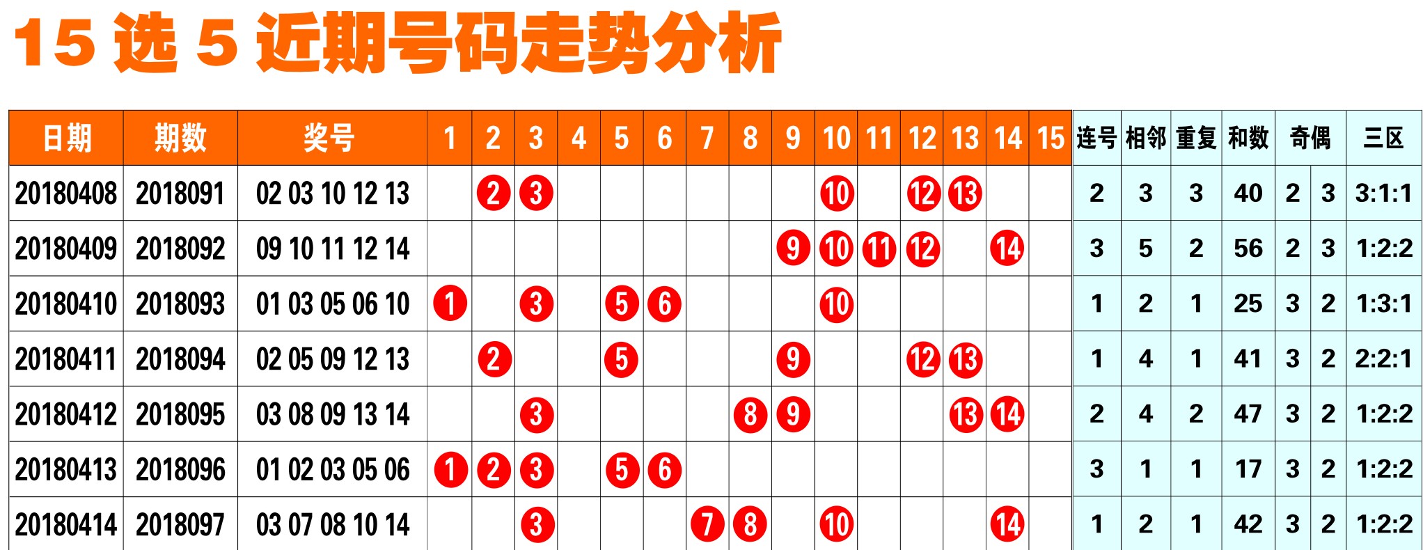15选5今天开奖结果号码是多少今天开奖结果回顾，15选5结果揭晓-第3张图片