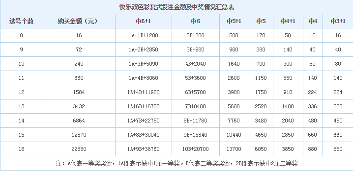 双色球游戏规则概述-第2张图片